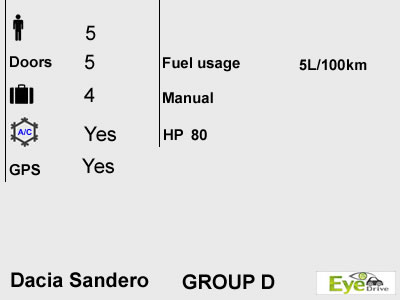 Group D Dacia Sandero EN
